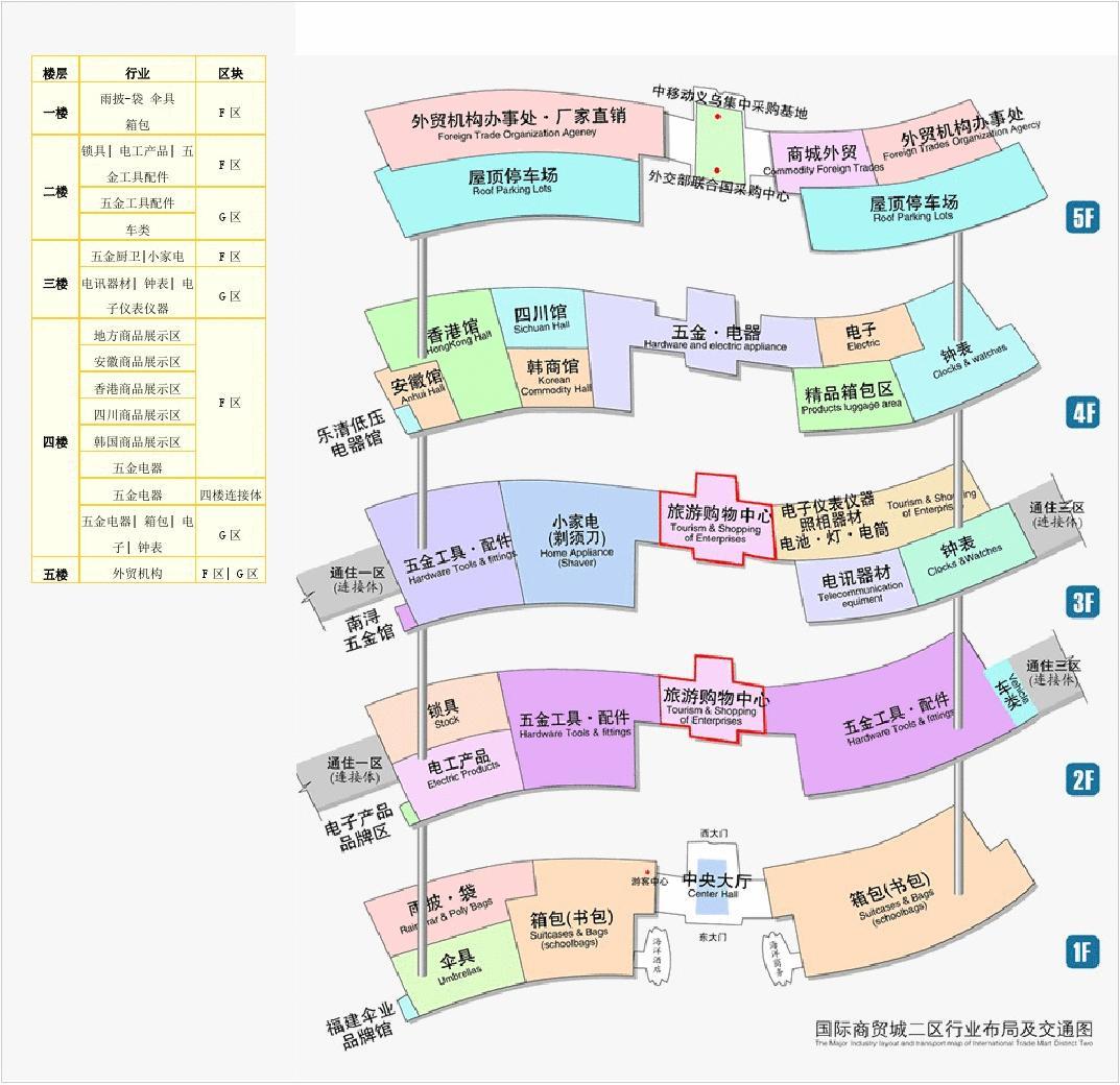 义乌小家电批发市场在哪里？揭秘义乌国际商贸城的发展历程与箱包业崛起